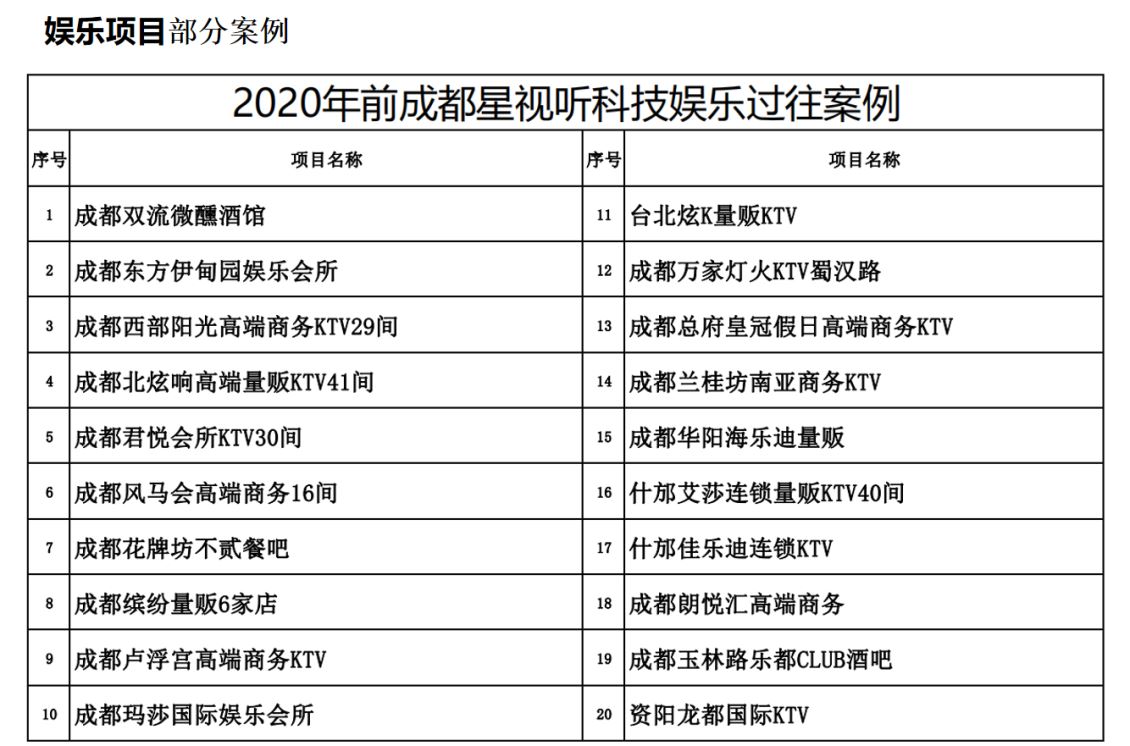 部分项目案例