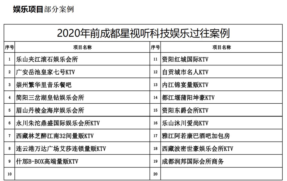 部分项目案例