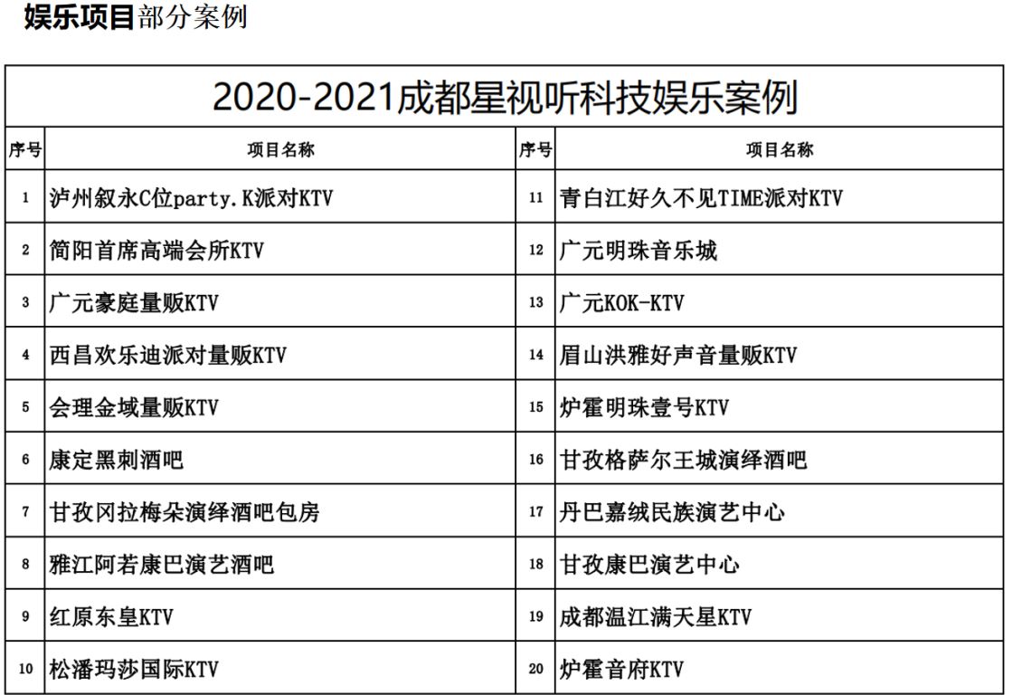 部分项目案例