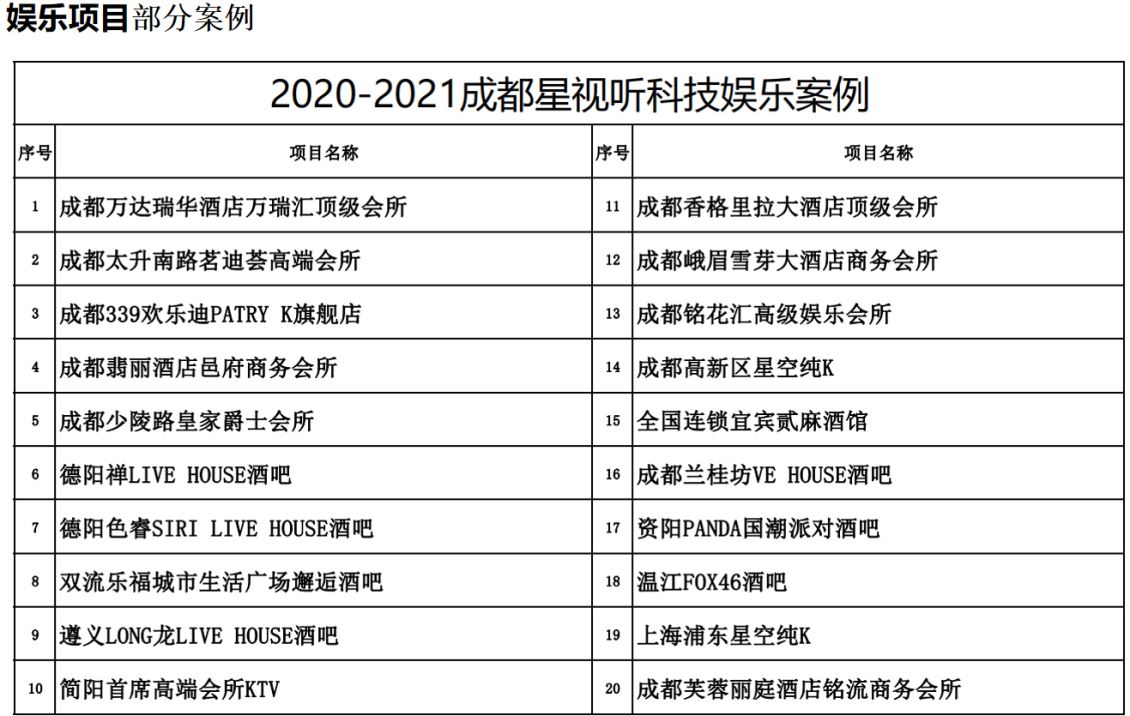 部分项目案例