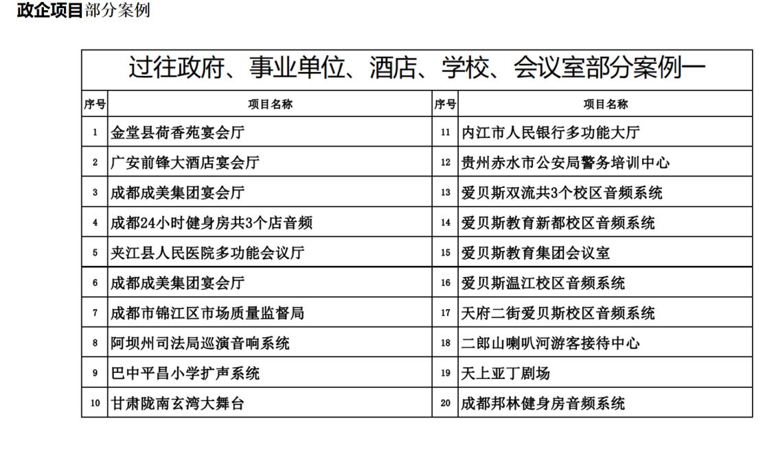 部分政企案例