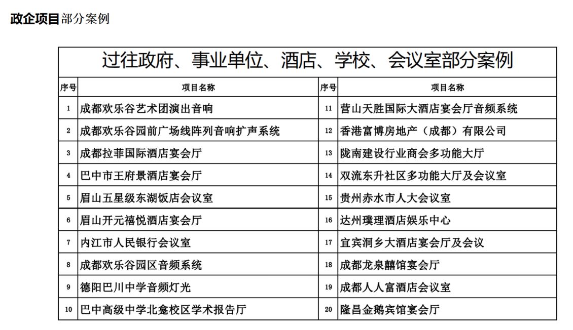 产品名称