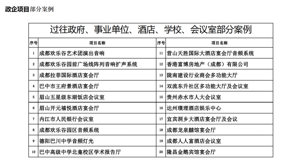 部分政企案例